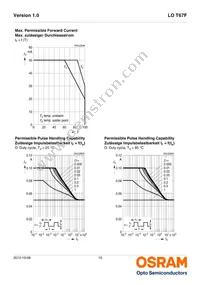 LO T67F-V1AB-24-1-Z Datasheet Page 10