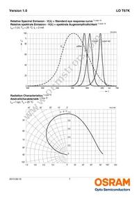 LO T67K-K1M2-24-Z Datasheet Page 7