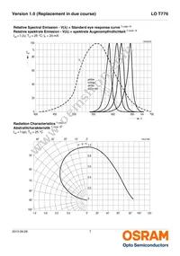 LO T776-R1S2-24-Z Datasheet Page 7