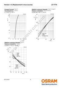 LO T776-R1S2-24-Z Datasheet Page 8