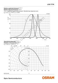 LOG T77K-JL-1-0+GJ-1-Z Datasheet Page 6