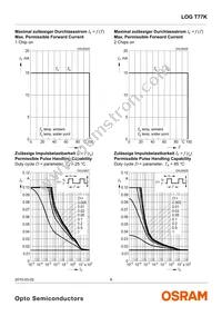 LOG T77K-JL-1-0+GJ-1-Z Datasheet Page 8