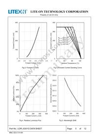 LOPL-E001G Datasheet Page 5