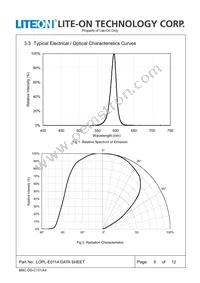 LOPL-E011AA Datasheet Page 5