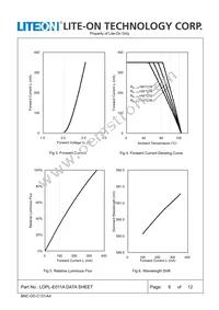 LOPL-E011AA Datasheet Page 6