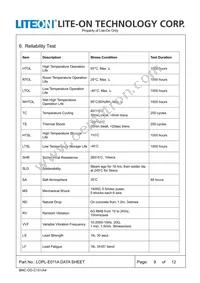 LOPL-E011AA Datasheet Page 9