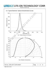 LOPL-E011CA Datasheet Page 5