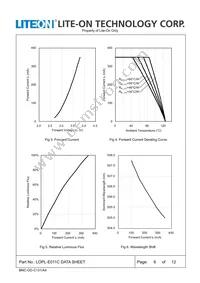 LOPL-E011CA Datasheet Page 6