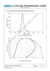 LOPL-E011GA Datasheet Page 5