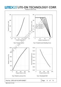 LOPL-E011GA Datasheet Page 6