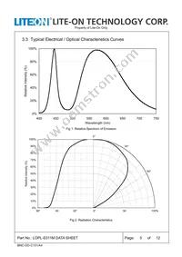 LOPL-E011MA Datasheet Page 5