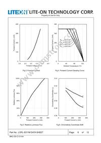 LOPL-E011MA Datasheet Page 6