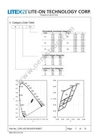 LOPL-E011MA Datasheet Page 7