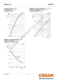 LP E675-P1Q2-25-Z Datasheet Page 8