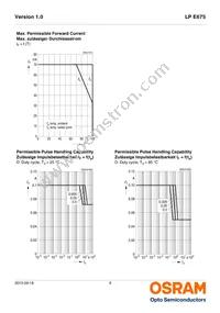 LP E675-P1Q2-25-Z Datasheet Page 9