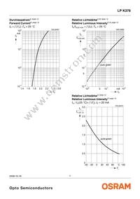 LP K376-P2R1-25 Datasheet Page 7