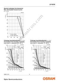 LP K376-P2R1-25 Datasheet Page 8