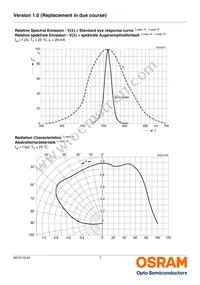 LP L296-J2L2-25-Z Datasheet Page 7