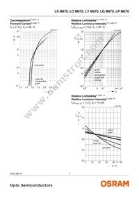 LP M670-G1J1-1-0-10-R18-Z Datasheet Page 7