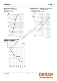 LP M675-M2P1-25-Z Datasheet Page 8