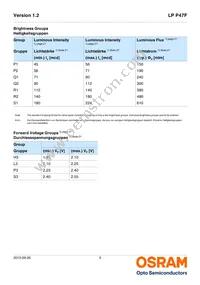 LP P47F-P1R1-24-Z Datasheet Page 5
