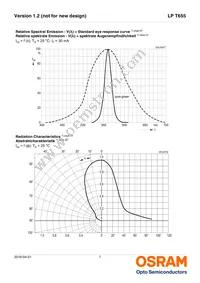 LP T655-Q1R2-25-Z Datasheet Page 7