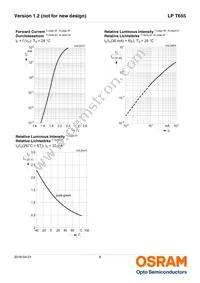 LP T655-Q1R2-25-Z Datasheet Page 8