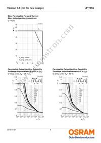 LP T655-Q1R2-25-Z Datasheet Page 9