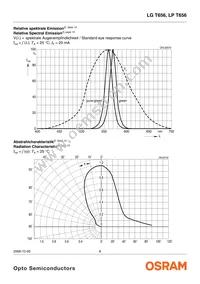 LP T656-N2Q1-25-Z Datasheet Page 6