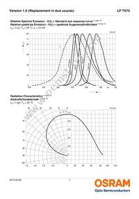 LP T670-G2J1-1-0-10-R18-Z Datasheet Page 7