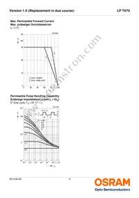 LP T670-G2J1-1-0-10-R18-Z Datasheet Page 9