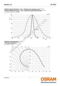 LP T675-N1Q1-25-Z Datasheet Page 7