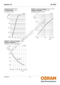 LP T675-N1Q1-25-Z Datasheet Page 8