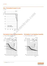 LP T676-L2N1-25-0-20-R18-Z LP P47F-P2S1 Datasheet Page 9