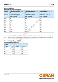 LP T67F-N1Q2-24-1-20-R18-Z Datasheet Page 5
