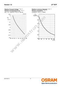 LP T67F-N1Q2-24-1-20-R18-Z Datasheet Page 9