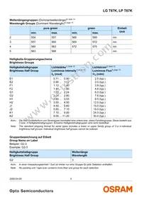 LP T67K-F1G2-25 Datasheet Page 5