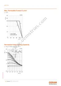 LP T770-H1J2-1-0-10-R18-Z-BP Datasheet Page 9