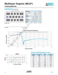 LP0AA3160A7TR250 Datasheet Page 4