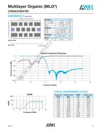 LP0AA3160A7TR250 Datasheet Page 5