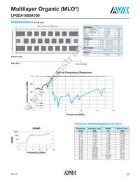 LP0AA3160A7TR250 Datasheet Page 23