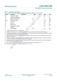 LPC1104UK Datasheet Page 21