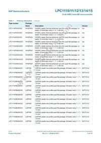 LPC1114FN28/102 Datasheet Page 5
