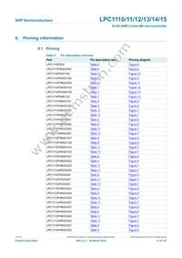 LPC1114FN28/102 Datasheet Page 11