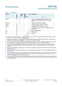LPC1124JBD48/303QL Datasheet Page 10