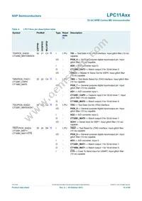 LPC11A11FHN33/001 Datasheet Page 15