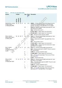 LPC11A11FHN33/001 Datasheet Page 16