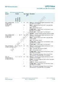 LPC11A11FHN33/001 Datasheet Page 17