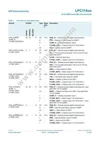 LPC11A11FHN33/001 Datasheet Page 19