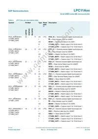 LPC11A11FHN33/001 Datasheet Page 20